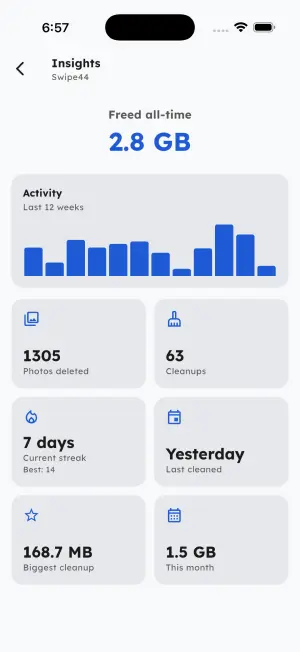 Swipe44 — Insights